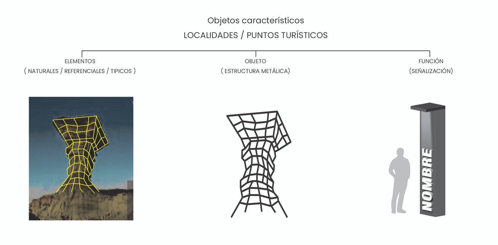 Totem - Desarrollo Tecnico 1